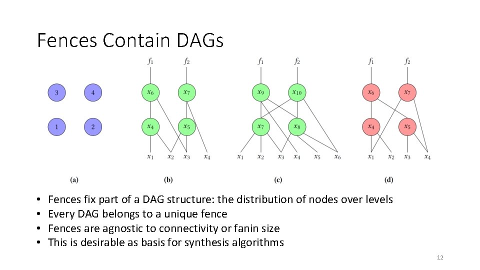 Fences Contain DAGs • • Fences fix part of a DAG structure: the distribution Fences Contain DAGs • • Fences fix part of a DAG structure: the distribution