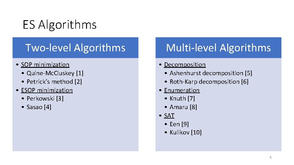 ES Algorithms Two-level Algorithms • SOP minimization • Quine-Mc. Cluskey [1] • Petrick’s method