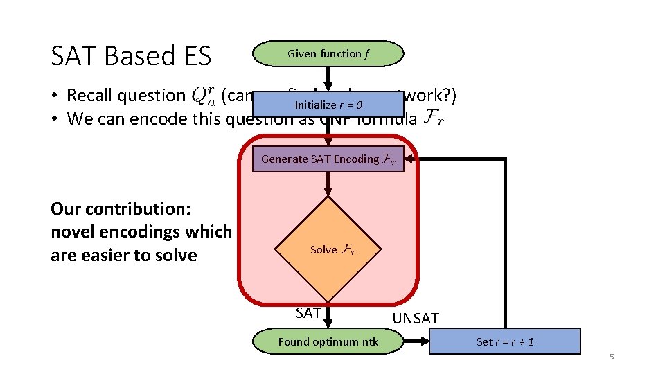 SAT Based ES Given function f • Recall question (can we find such a SAT Based ES Given function f • Recall question (can we find such a