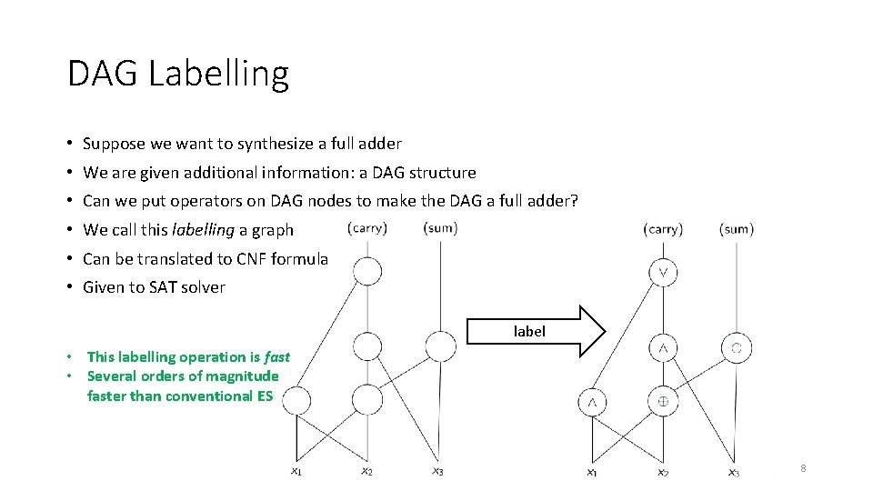 DAG Labelling • Suppose we want to synthesize a full adder • We are DAG Labelling • Suppose we want to synthesize a full adder • We are