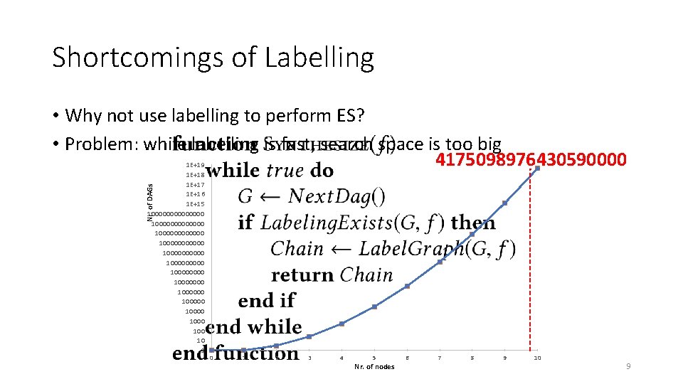Shortcomings of Labelling • Why not use labelling to perform ES? • Problem: while Shortcomings of Labelling • Why not use labelling to perform ES? • Problem: while
