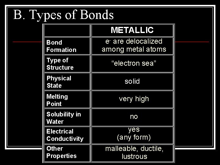 B. Types of Bonds METALLIC Bond Formation e- are delocalized among metal atoms Type