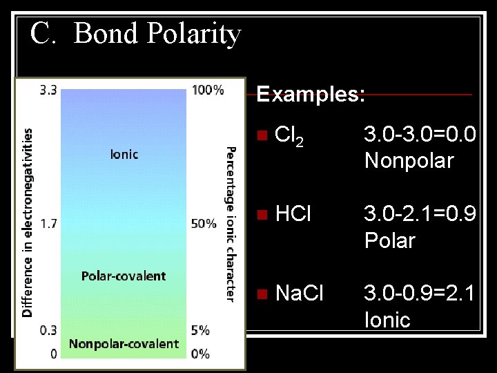 C. Bond Polarity Examples: n Cl 2 3. 0 -3. 0=0. 0 Nonpolar n