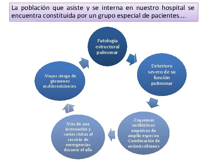 La población que asiste y se interna en nuestro hospital se encuentra constituida por La población que asiste y se interna en nuestro hospital se encuentra constituida por