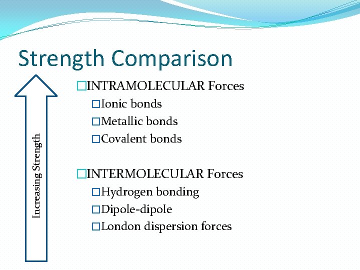 Increasing Strength Comparison �INTRAMOLECULAR Forces �Ionic bonds �Metallic bonds �Covalent bonds �INTERMOLECULAR Forces �Hydrogen Increasing Strength Comparison �INTRAMOLECULAR Forces �Ionic bonds �Metallic bonds �Covalent bonds �INTERMOLECULAR Forces �Hydrogen