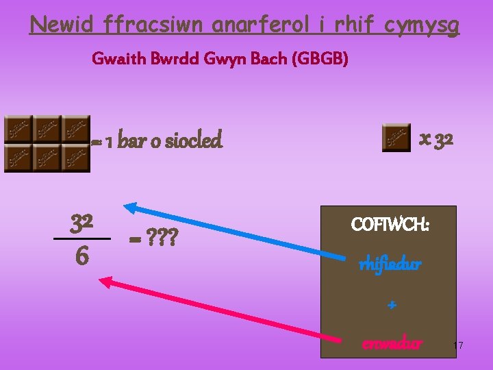 Newid ffracsiwn anarferol i rhif cymysg Gwaith Bwrdd Gwyn Bach (GBGB) x 32 =