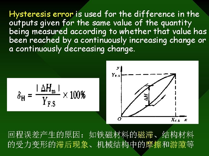 Hysteresis error is used for the difference in the outputs given for the same