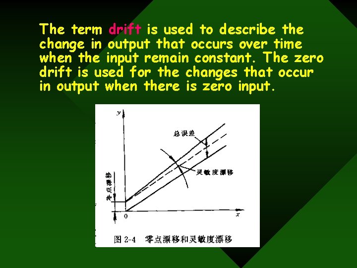 The term drift is used to describe the change in output that occurs over