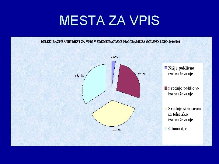 MESTA ZA VPIS 