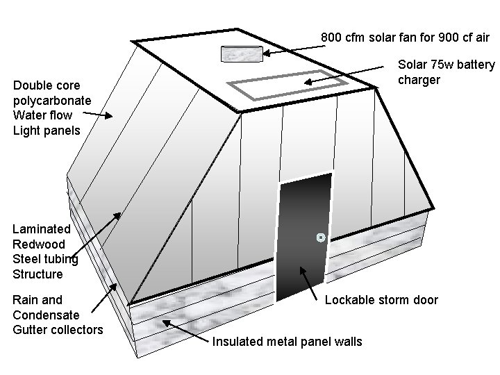 800 cfm solar fan for 900 cf air Solar 75 w battery charger Double