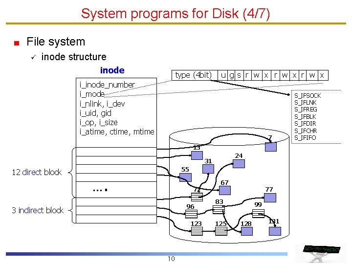 System programs for Disk (4/7) File system ü inode structure inode type (4 bit)