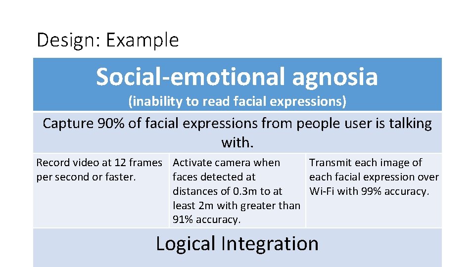 Design: Example Social-emotional agnosia (inability to read facial expressions) Capture 90% of facial expressions