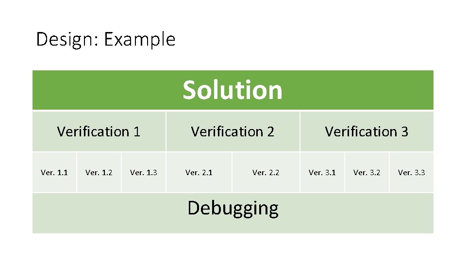 Design: Example Solution Verification 1 Ver. 1. 2 Ver. 1. 3 Verification 2 Ver.