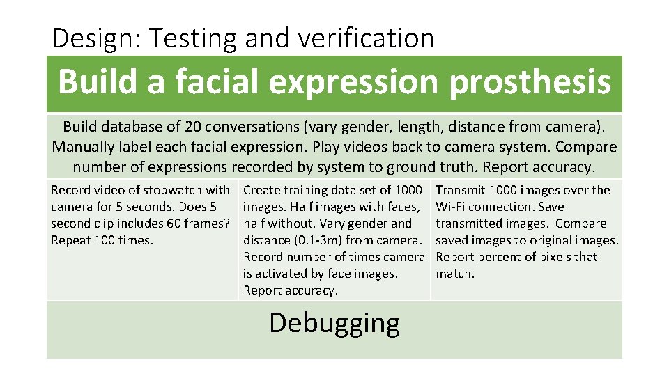 Design: Testing and verification Build a facial expression prosthesis Build database of 20 conversations