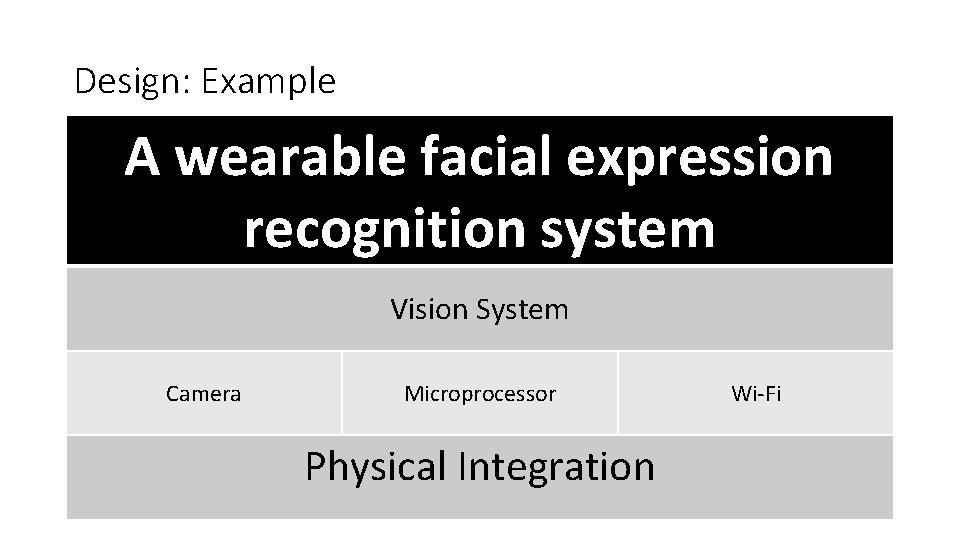 Design: Example A wearable facial expression recognition system Vision System Camera Microprocessor Physical Integration