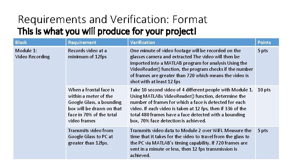 Requirements and Verification: Format This is what you will produce for your project! Block