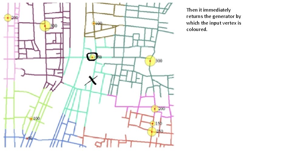 Then it immediately returns the generator by which the input vertex is coloured. 