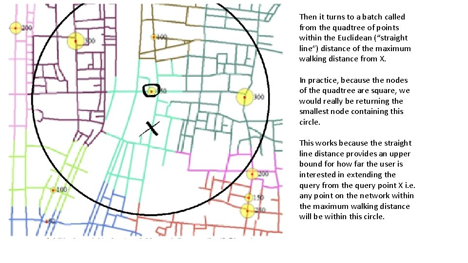 Then it turns to a batch called from the quadtree of points within the