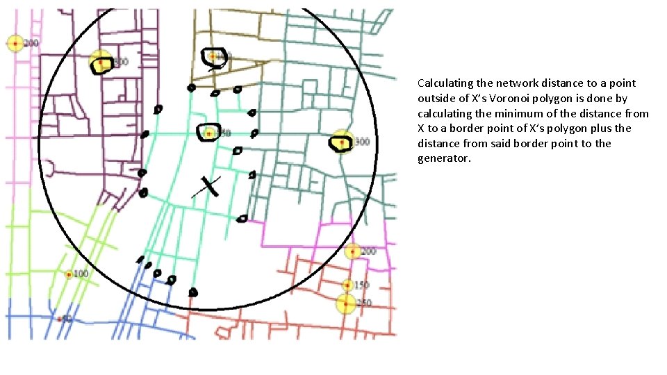 Calculating the network distance to a point outside of X’s Voronoi polygon is done