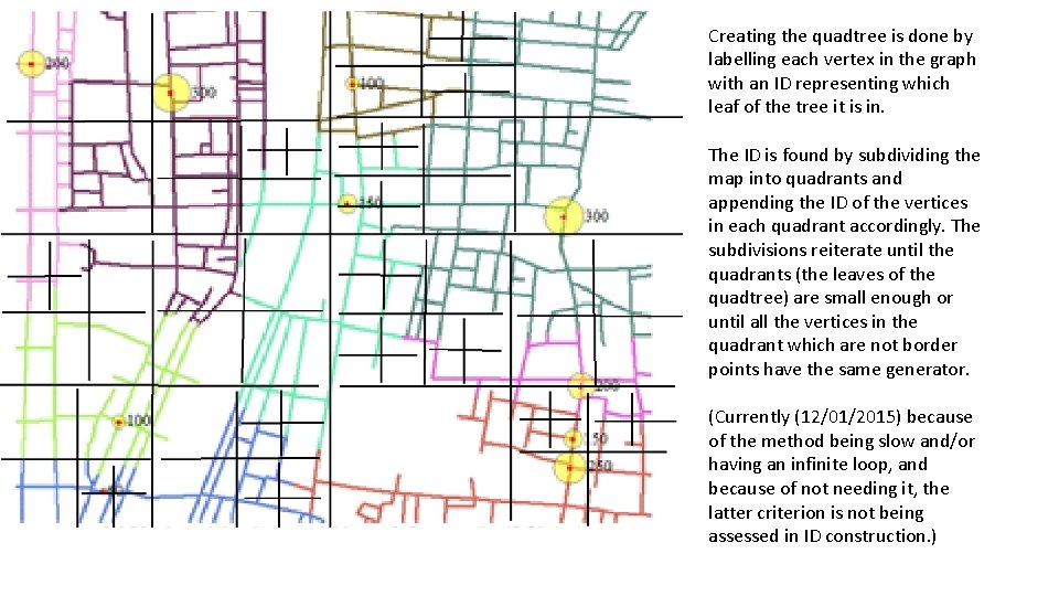 Creating the quadtree is done by labelling each vertex in the graph with an