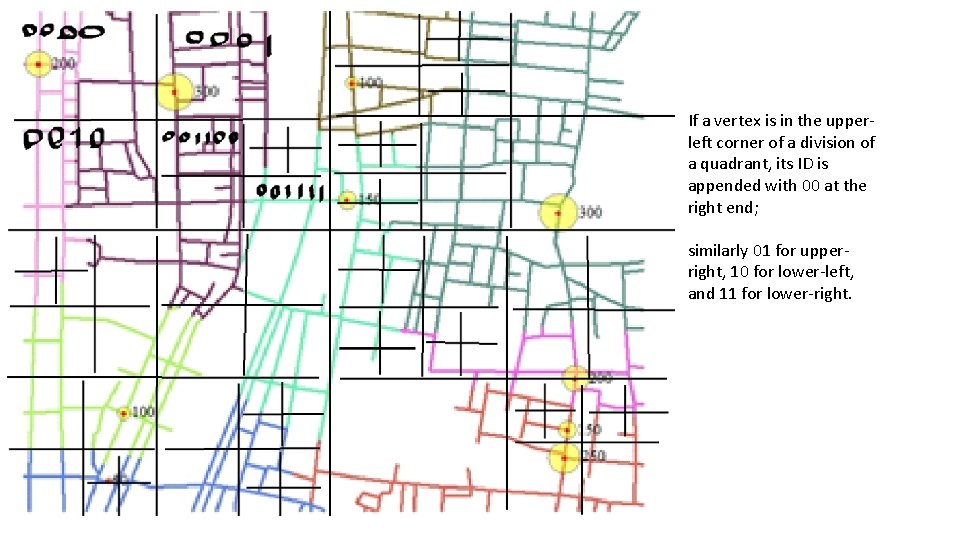If a vertex is in the upperleft corner of a division of a quadrant,