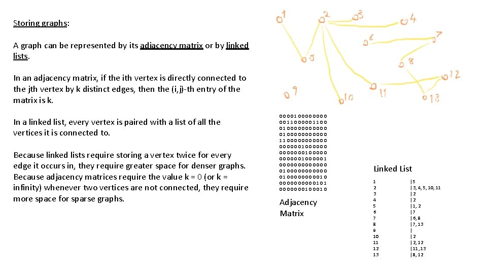Storing graphs: A graph can be represented by its adjacency matrix or by linked
