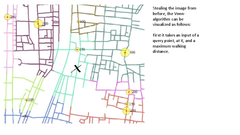 Stealing the image from before, the Vnnnalgorithm can be visualized as follows: First it