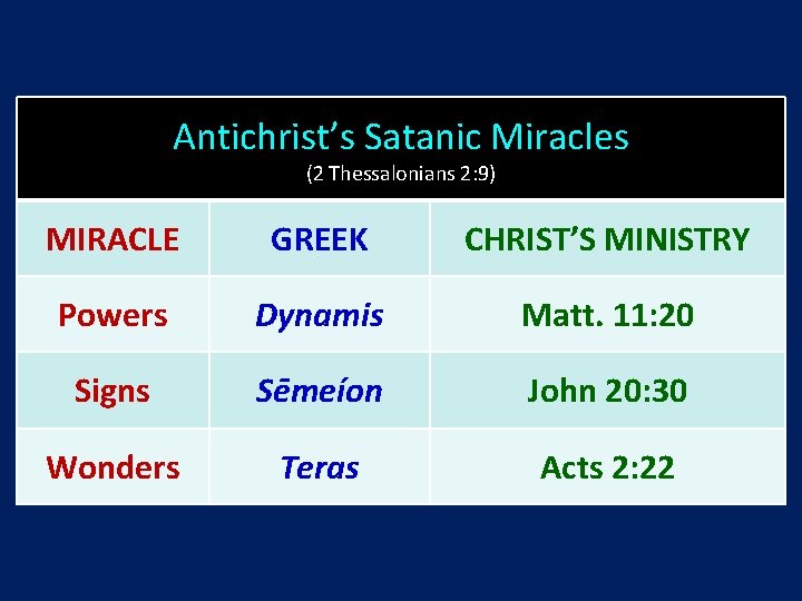 Antichrist’s Satanic Miracles (2 Thessalonians 2: 9) MIRACLE GREEK CHRIST’S MINISTRY Powers Dynamis Matt.