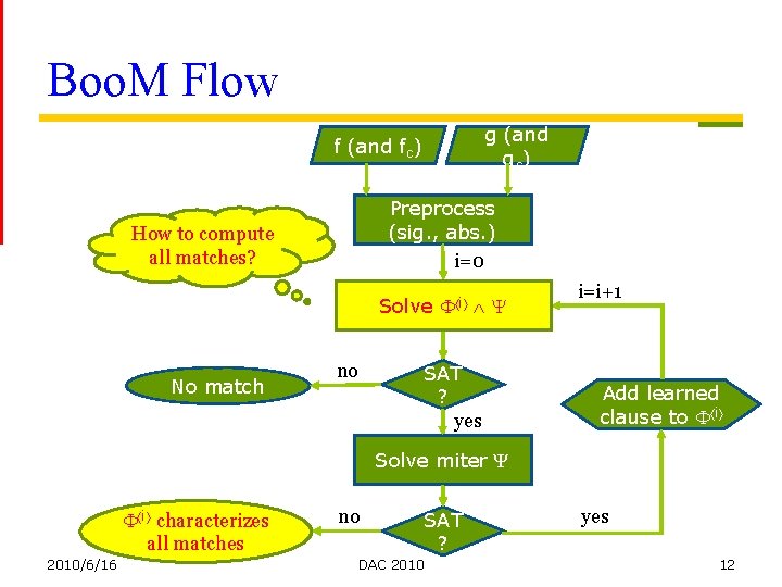 Boo. M Flow g (and gc ) f (and fc) Preprocess (sig. , abs.