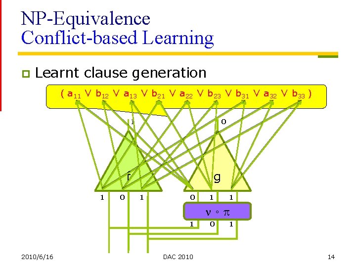 NP-Equivalence Conflict-based Learning p Learnt clause generation ( aa 11 ∨ bb 12 ∨
