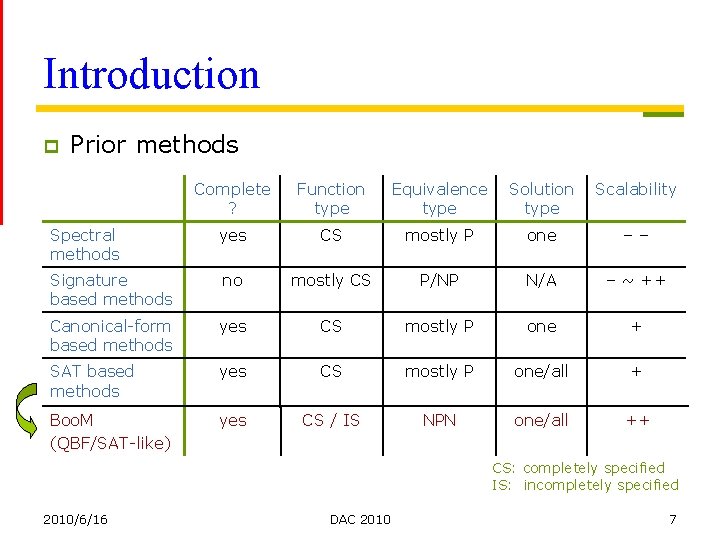 Introduction p Prior methods Complete ? Function type Equivalence type Solution type Scalability Spectral