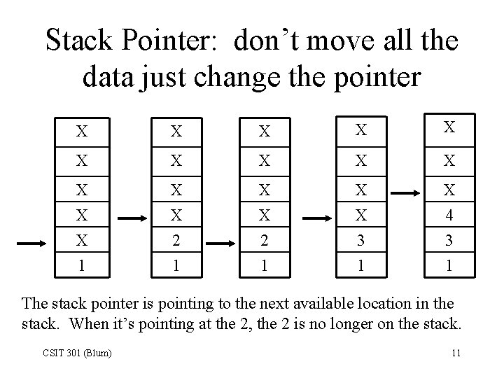 Stack Pointer: don’t move all the data just change the pointer X X X