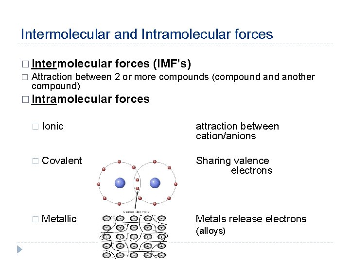 Intermolecular and Intramolecular forces � Intermolecular � forces (IMF’s) Attraction between 2 or more