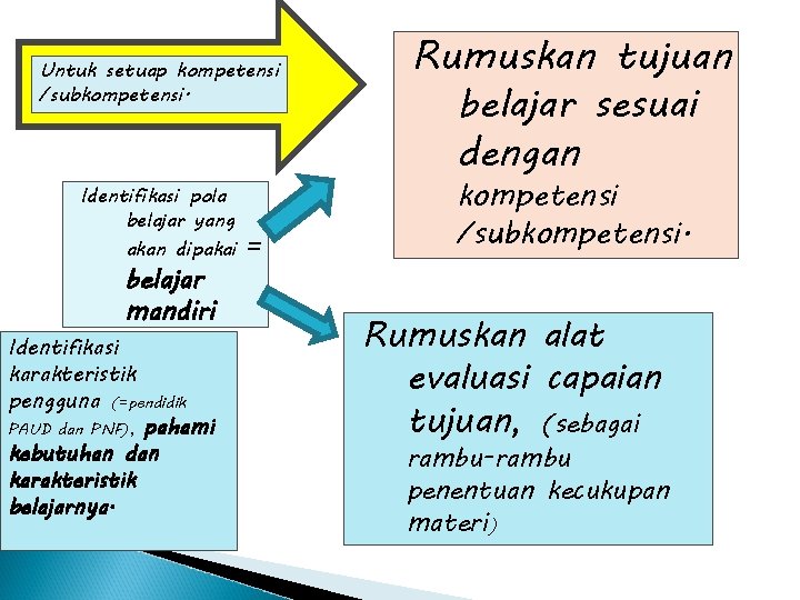 Untuk setuap kompetensi /subkompetensi. Identifikasi pola belajar yang akan dipakai belajar mandiri Identifikasi karakteristik