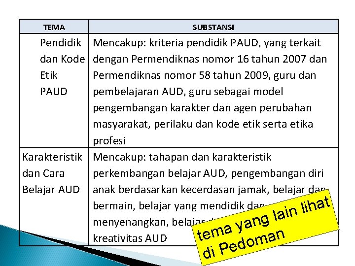 TEMA SUBSTANSI Pendidik dan Kode Etik PAUD Mencakup: kriteria pendidik PAUD, yang terkait dengan