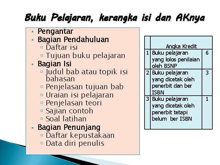 Buku Pelajaran, kerangka isi dan AKnya Pengantar Bagian Pendahuluan Daftar isi Tujuan buku pelajaran