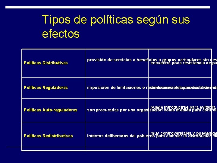 Tipos de políticas según sus efectos Políticas Distributivas provisión de servicios o beneficios a Tipos de políticas según sus efectos Políticas Distributivas provisión de servicios o beneficios a