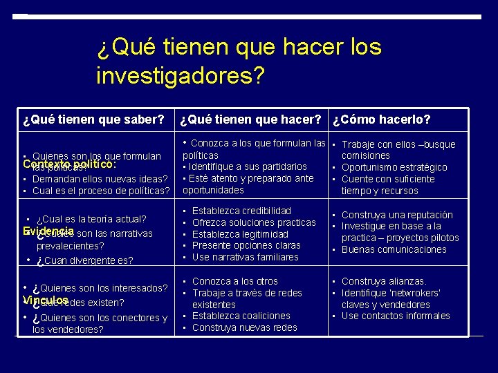 ¿Qué tienen que hacer los investigadores? ¿Qué tienen que saber? ¿Qué tienen que hacer? ¿Qué tienen que hacer los investigadores? ¿Qué tienen que saber? ¿Qué tienen que hacer?