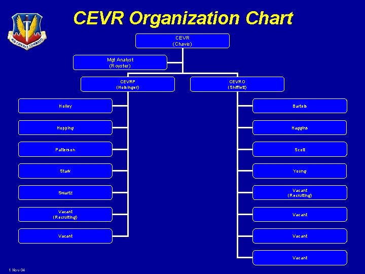 CEVR Organization Chart CEVR (Chavis) Mgt Analyst (Royster) CEVRP (Holsinger) CEVRO (Shifflett) Holley Bartels
