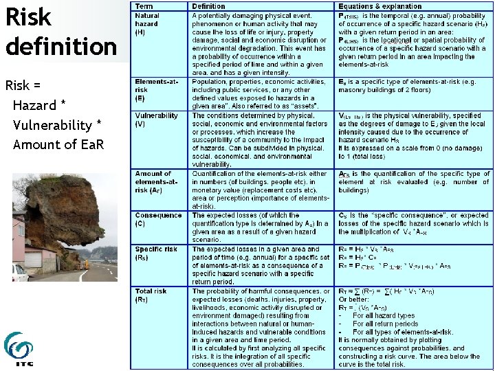 Risk definition Risk = Hazard * Vulnerability * Amount of Ea. R 