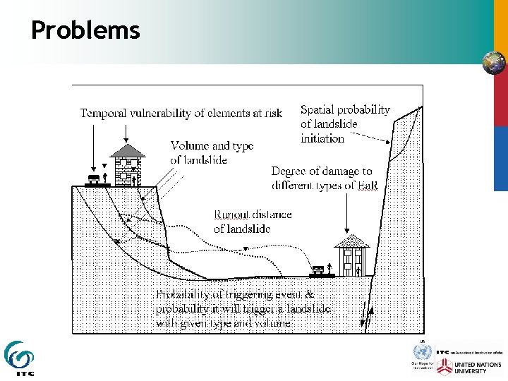Problems 