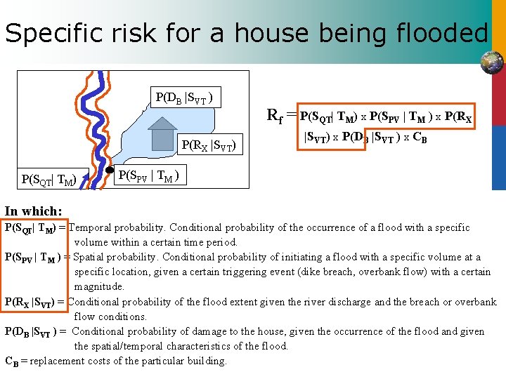 Specific risk for a house being flooded P(DB |SVT ) P(RX |SVT) P(SQT| TM)