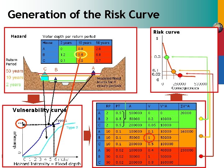 Generation of the Risk Curve 