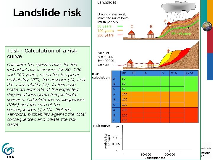 Landslide risk Task : Calculation of a risk curve Calculate the specific risks for