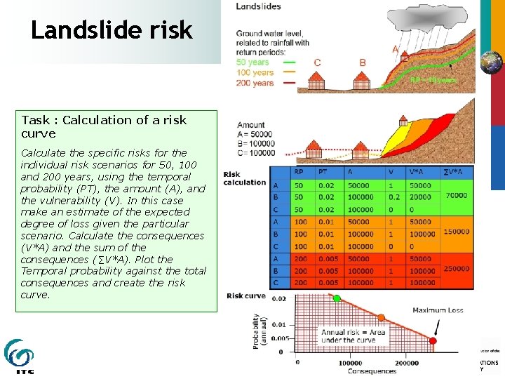 Landslide risk Task : Calculation of a risk curve Calculate the specific risks for