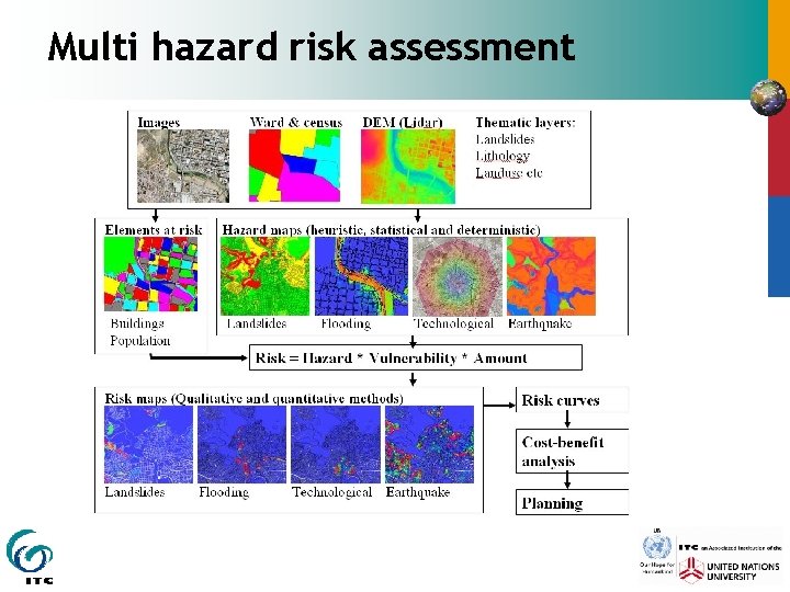 Multi hazard risk assessment 