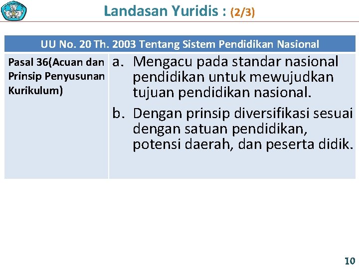 Landasan Yuridis : (2/3) UU No. 20 Th. 2003 Tentang Sistem Pendidikan Nasional Pasal