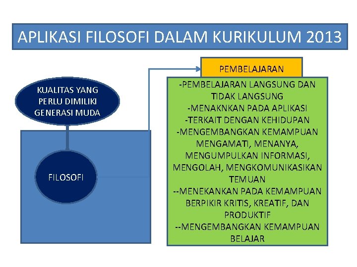 APLIKASI FILOSOFI DALAM KURIKULUM 2013 PEMBELAJARAN KUALITAS YANG PERLU DIMILIKI GENERASI MUDA FILOSOFI -PEMBELAJARAN