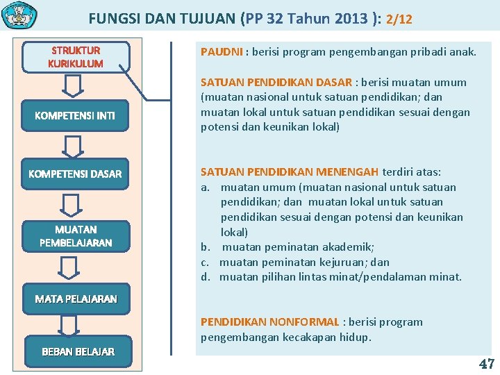 FUNGSI DAN TUJUAN (PP 32 Tahun 2013 ): 2/12 STRUKTUR KURIKULUM KOMPETENSI INTI KOMPETENSI