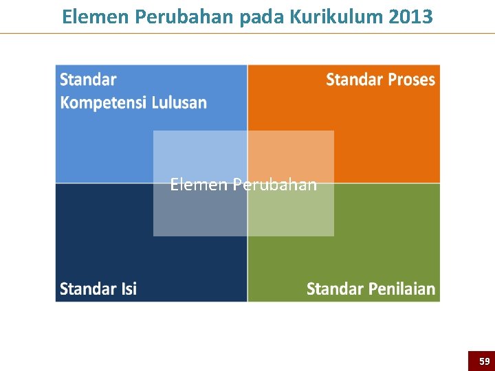 Elemen Perubahan pada Kurikulum 2013 Elemen Perubahan 59 